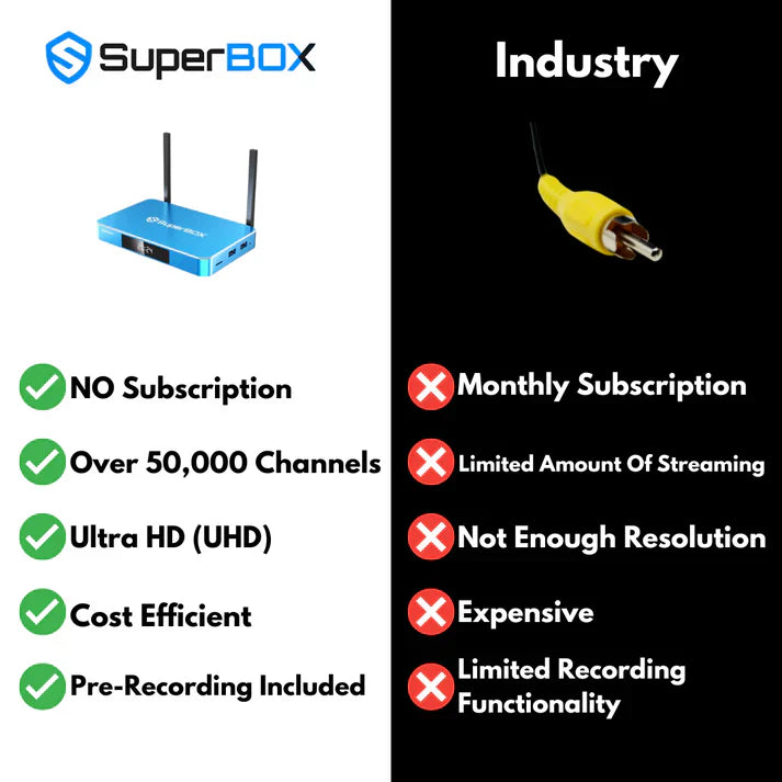 🔥Hot Sale📺Super BOX S6 Ultra
